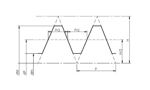 Screw Thread Terminology